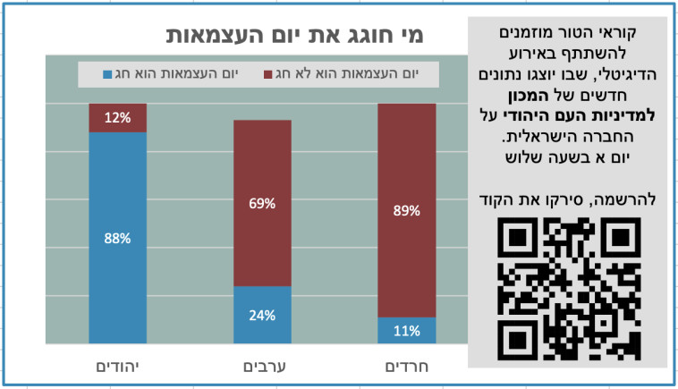 חגיגות יום העצמאות