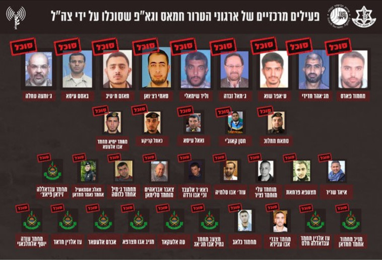 רשימת חיסולים של חמאס וגא''פ שפורסמה על ידי דובר צה''ל (צילום: דובר צה''ל)