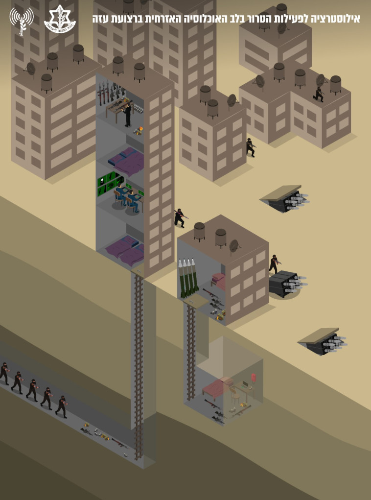 פעילות הטרור בלב האוכלוסיה האזרחית