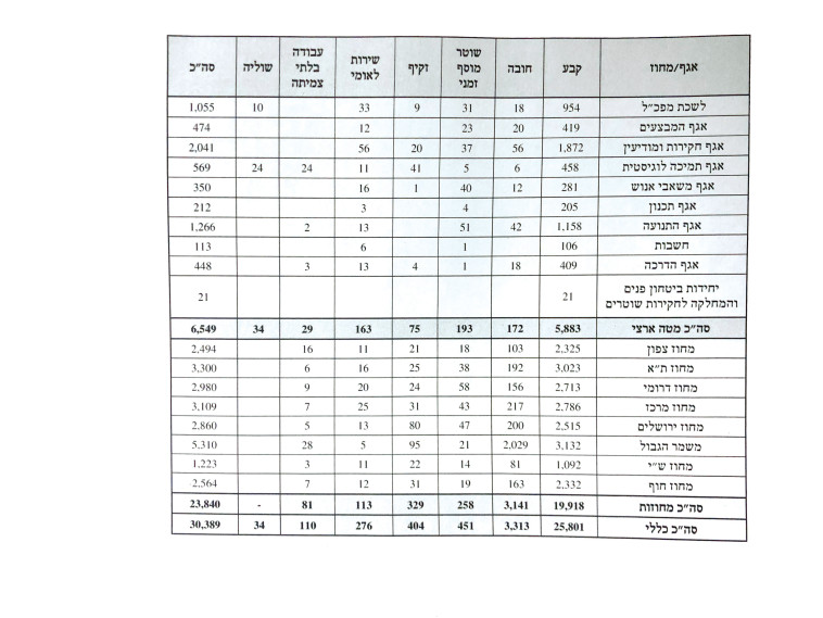 תקנים משטרה