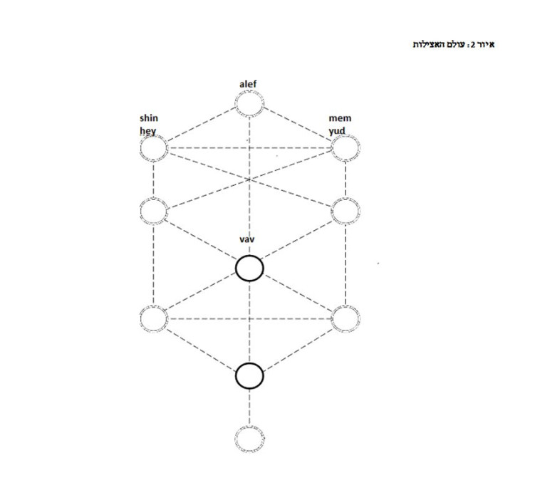עולם האצילות