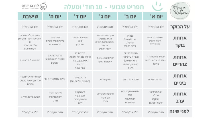 תפריט שבועי של מעיין רייכמן ולורן בן יהודה