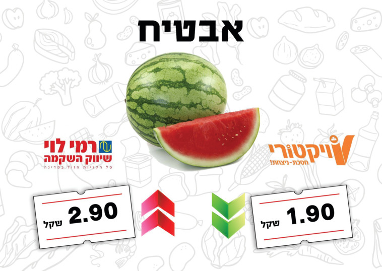 השוואת מחירי אבטיח (צילום: עיבוד גרפי: דניאל מאלאחובסקי)