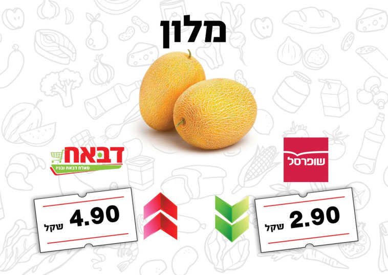 השוואת מחירי מלון (צילום: עיבוד גרפי: דניאל מאלאחובסקי)