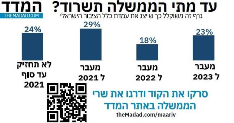 המדד