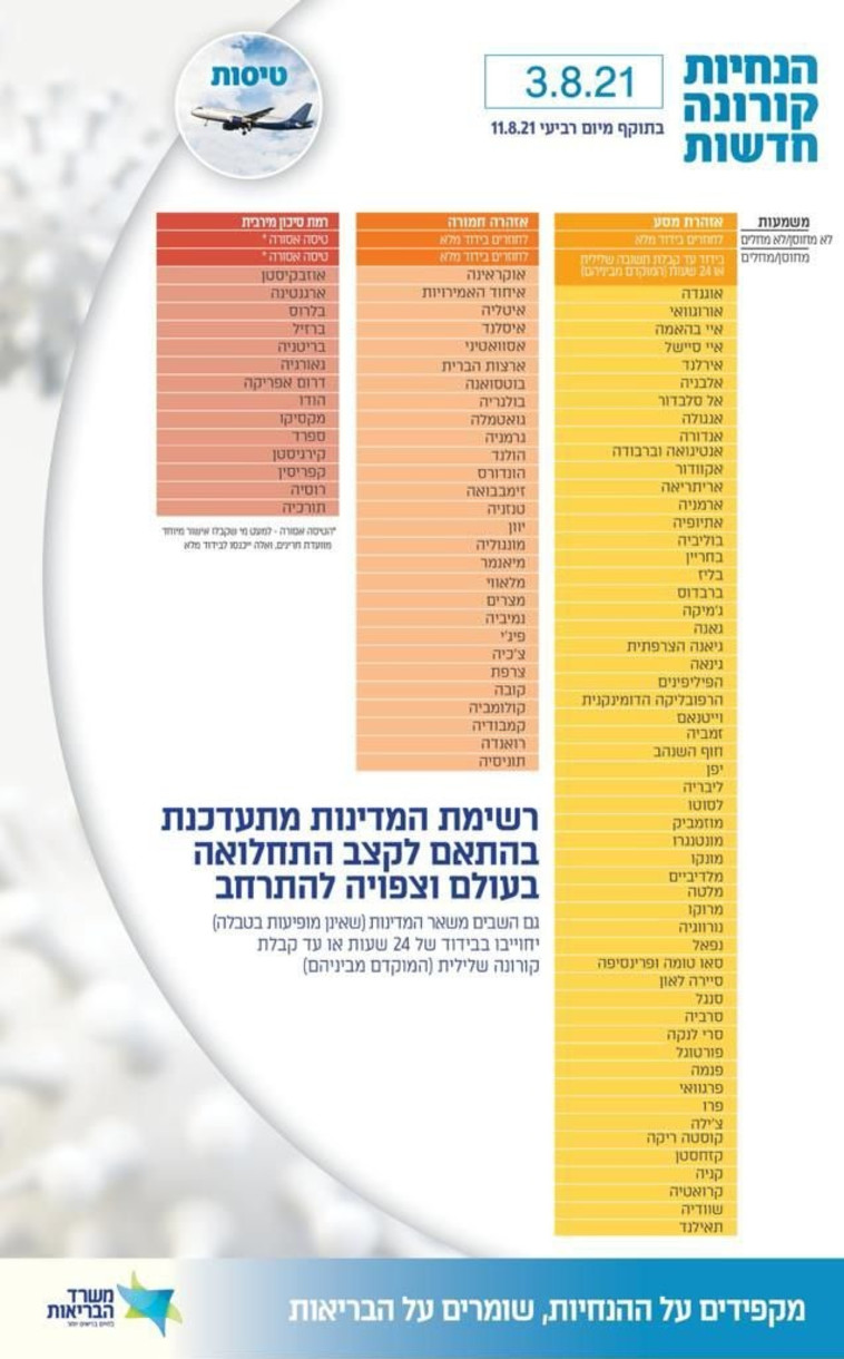 אזהרות המסע של משרד הבריאות (צילום: באדיבות משרד הבריאות)