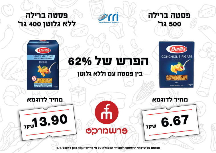 השוואת מחירי פסטה 