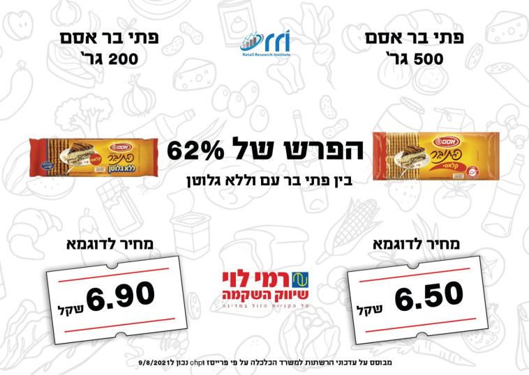 השוואת מחירי פתיבר