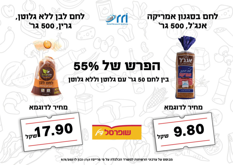 השוואת מחירי לחם