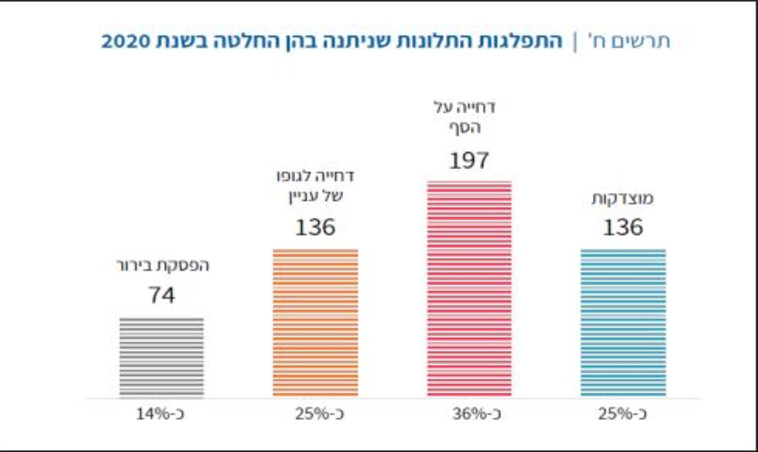 דו''ח נציב תלונות הציבור