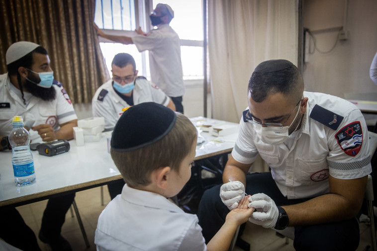 בדיקות סרולוגיות לקורונה