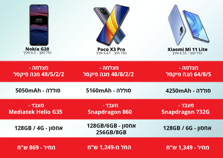 צילום: יח''צ