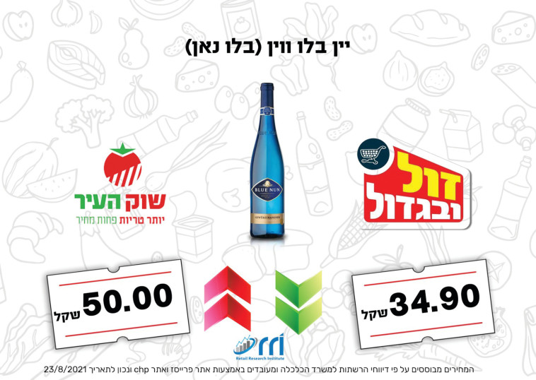 יין בלו נאן