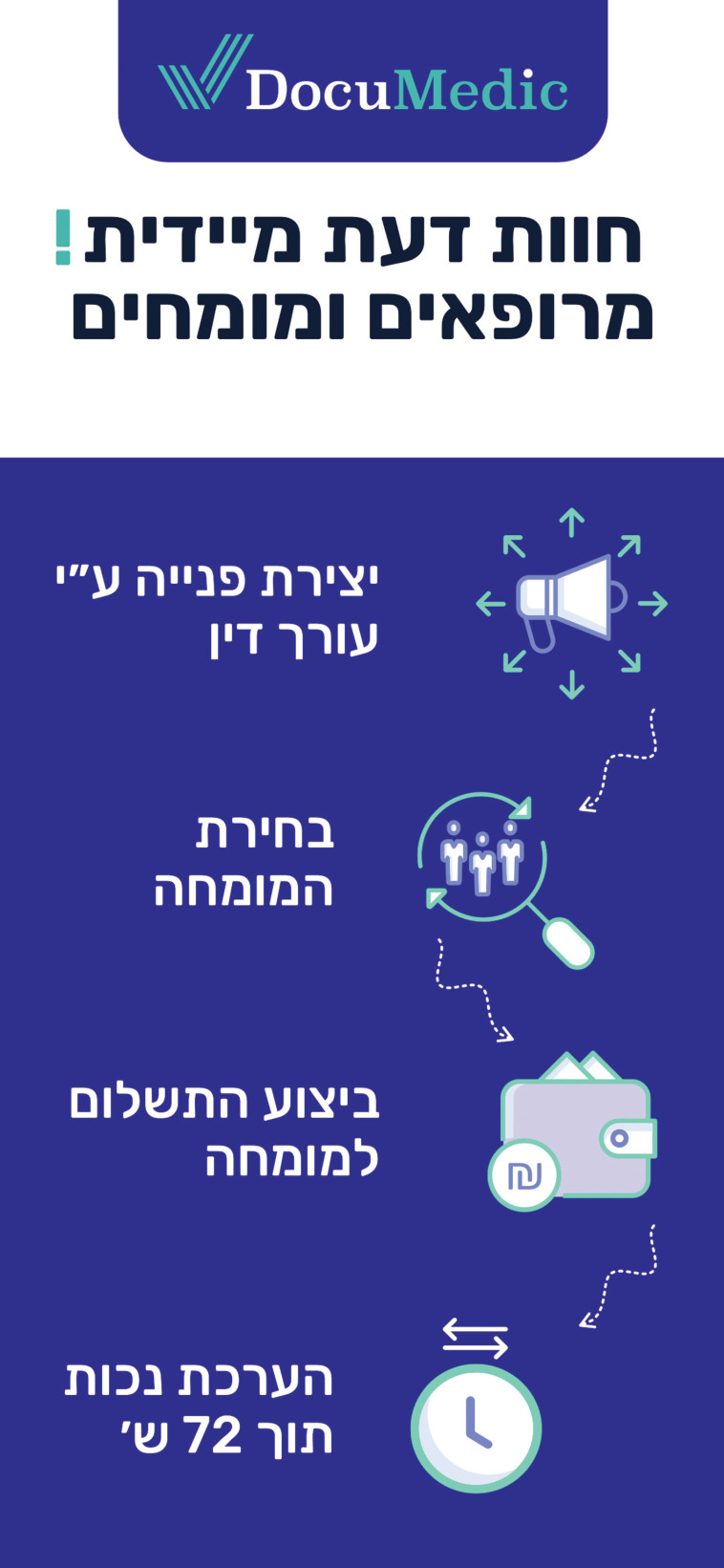 דוקו מדיק