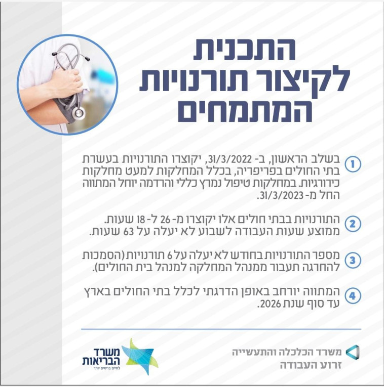 התוכנית לקיצור תורניות המתמחים