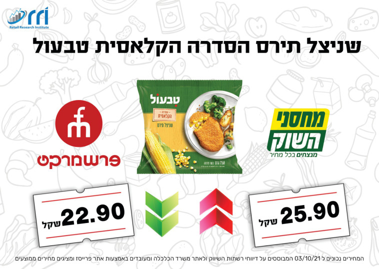 שניצל תירס הסדרה הקלאסית טבעול