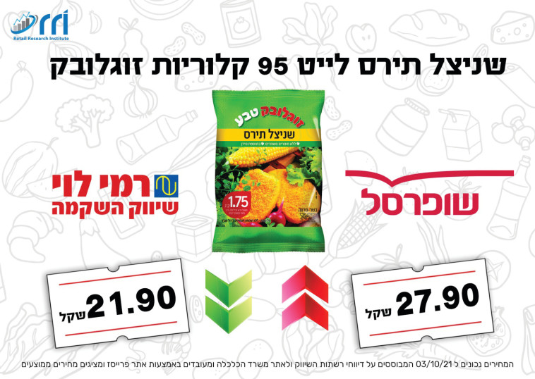 שניצל תירס לייט זוגלובק