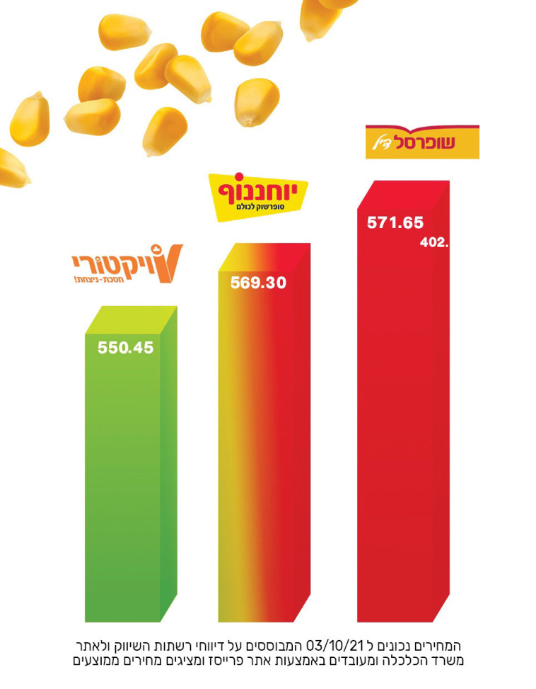 איפה הכי משתלם לקנות תחליפי בשר?