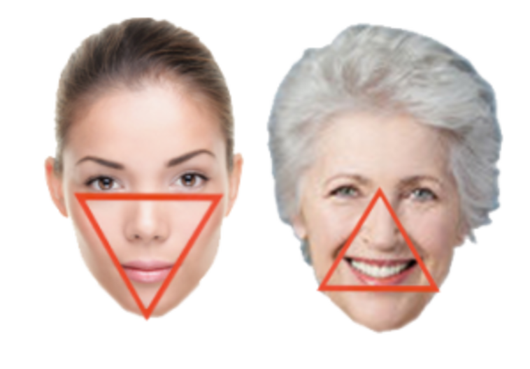 משולש בפנים של אישה מבוגרת וצעירה