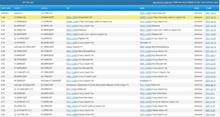 היטוריית הטיסות של המטוס בשלושת החודשים האחרונים