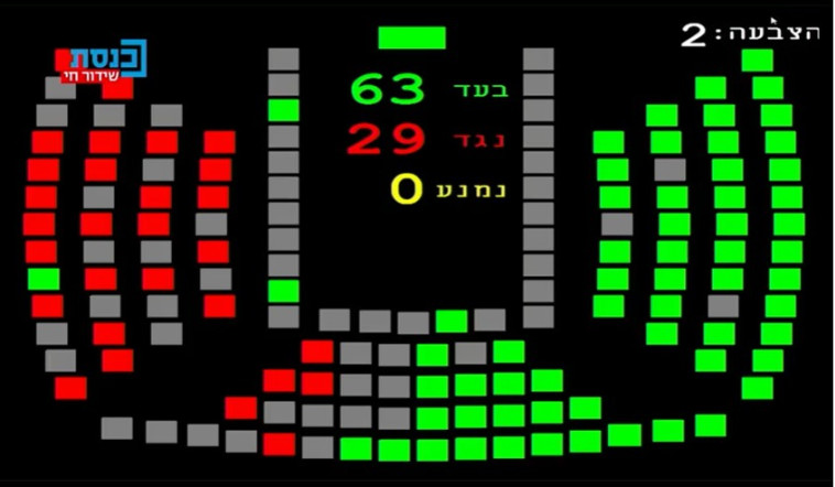 חוק החשמל עבר בקריאה טרומית