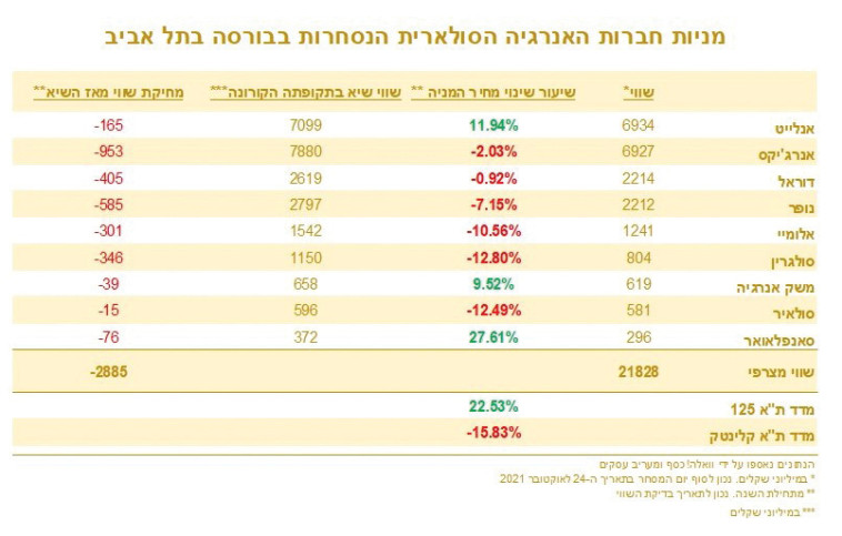 מניות חברות אנרגיה סולארית