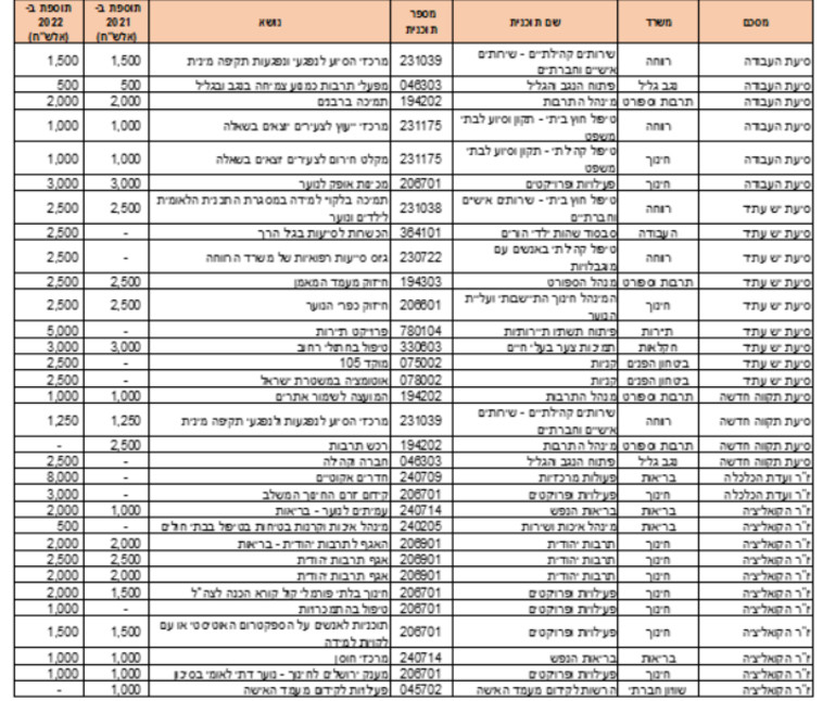 מתוך רשימת ההסכמים הפוליטיים