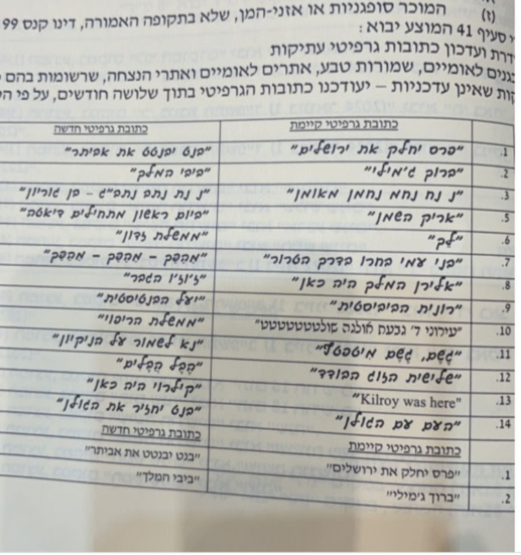 אחת ממאות ההסתייגויות שהאופוזיציה הגישה לחוק ההסדרים