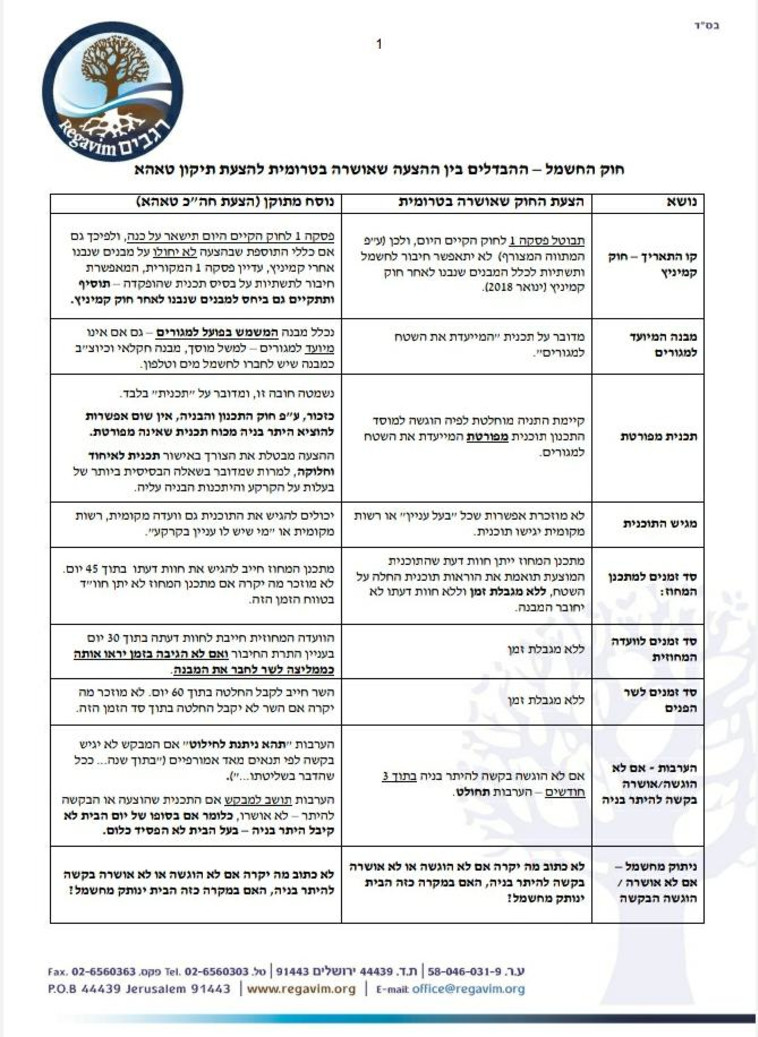 הטבלה שהפיצה תנועת רגבים