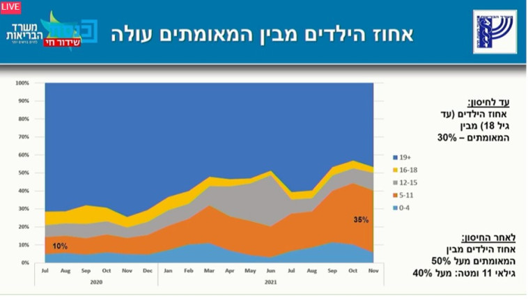 תחלואת קורונה אצל ילדים