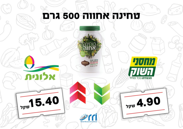 השוואת מחירי טחינה אחווה