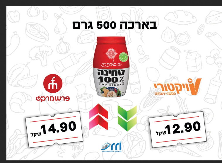 השוואת מחירי טחינה בארכה