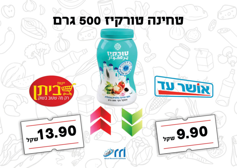 השוואת מחירי טחינה טורקיז