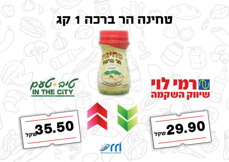 השוואת מחירי טחינה הר ברכה