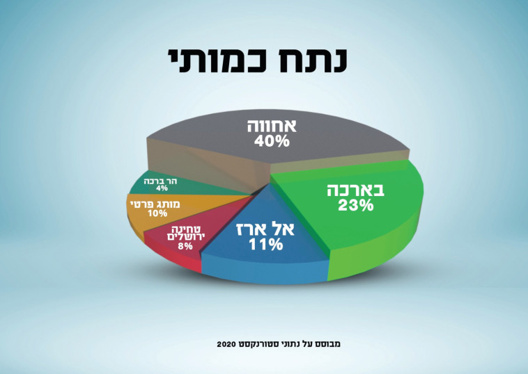 נתח כמותי בשוק הטחינה