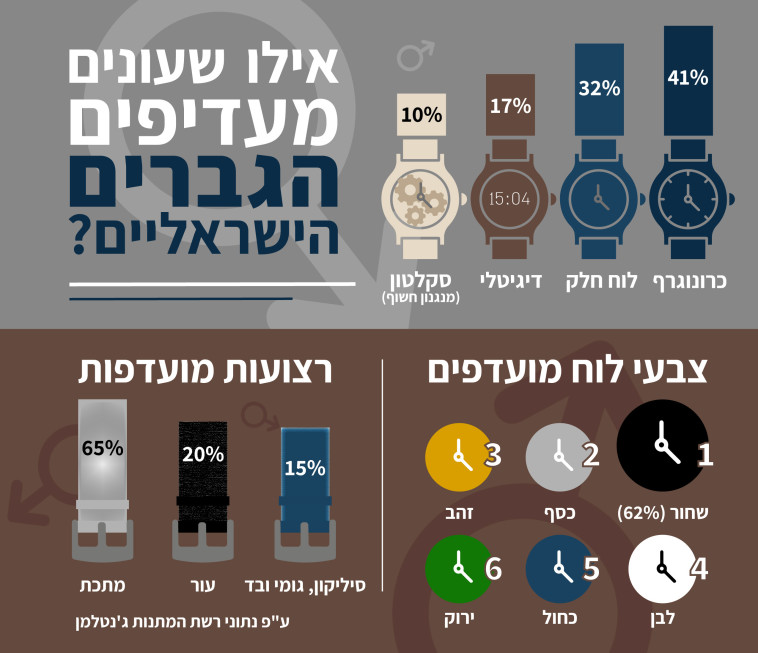 השעונים המועדפים על הגבר הישראלי (צילום: יח''צ רשת ג'נטלמן)