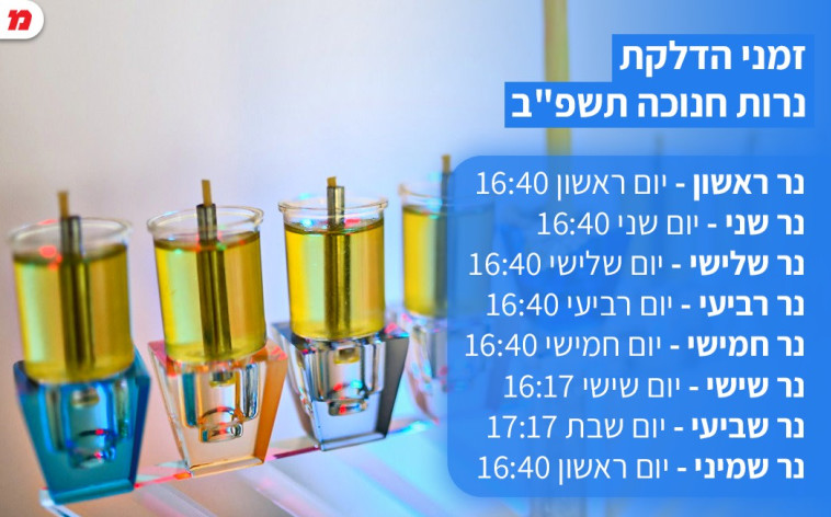 זמני הדלקת נרות חנוכה תשפ''ב (צילום: מנדי הכטמן, פלאש 90)