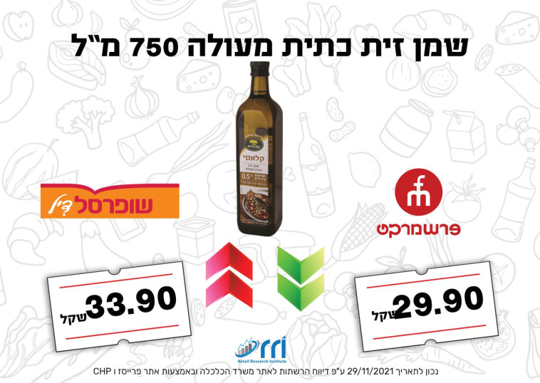 סקר זמן זית