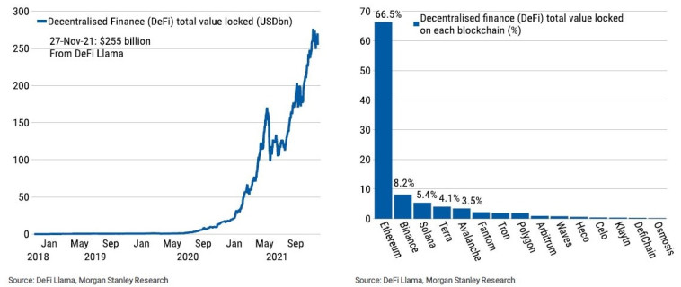 היקף הנכסים הפעילים במסגרת אפליקציות פיננסיות מבוזרות