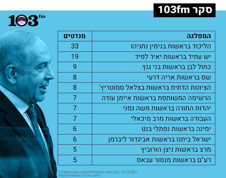 Enquête 103FM et Maariv (Photo : Olivia Fitoussi, Flash 90)