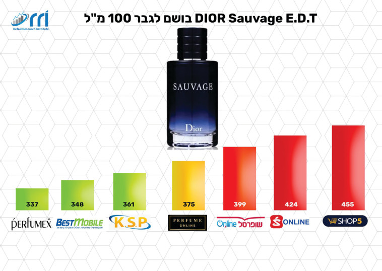 דיור