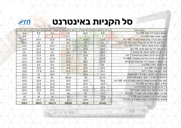 טבלת אונליין 