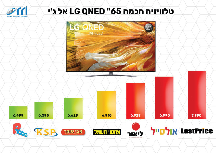 טלוויזיות 