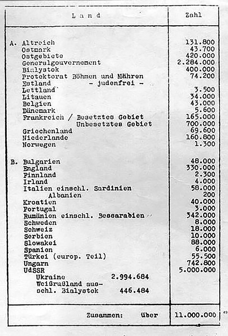 ספרי היהודים בארצות השונות על פי הוועידה