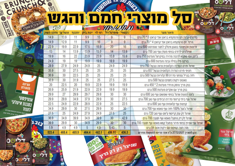 סל מוצרי חמם והגש 