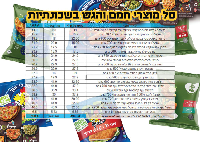 סל מוצרי חמם והגש 