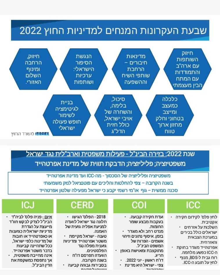 יעדי משרד החוץ ב-2022