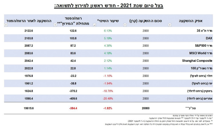 המרוץ לתשואה  (צילום: ללא קרדיט)