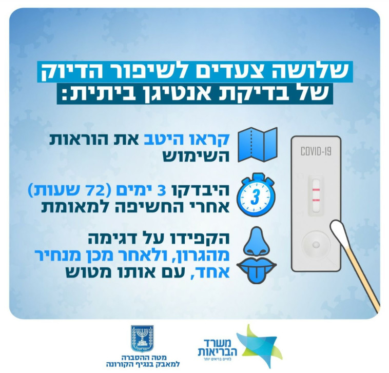 שיפור בדיקת האנטיגן