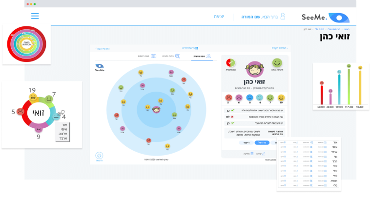 אפליקציית SEE MEE